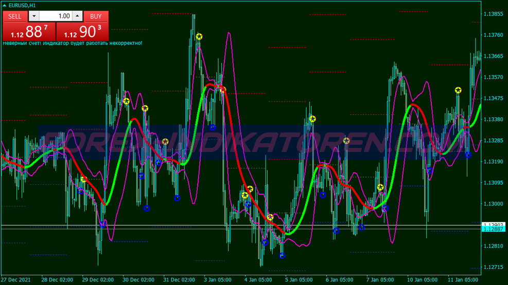 Star Profit Strength Binary Options System für MT4