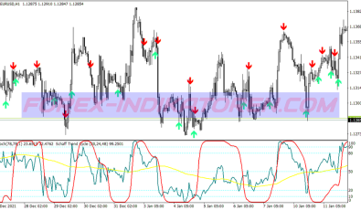 Stc Alert Signals System für MT4