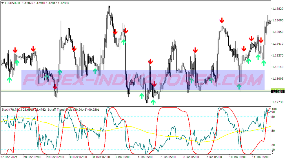 Stc Alert Signals Trading System für MT4