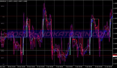Stepma Distance Scalping System für MT4