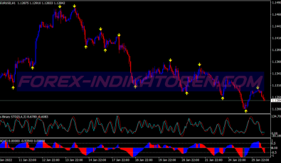 Stochastic Alert Arrows Binary Options System für MT4