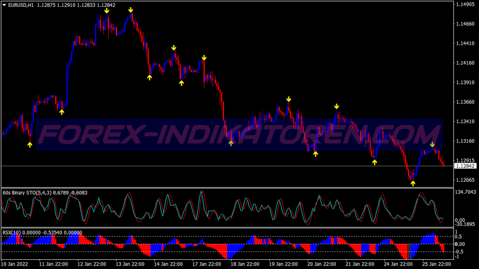 Stochastic Alert Arrows Binary Options System für MT4