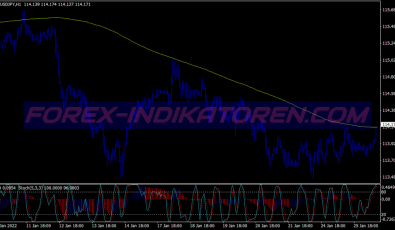 Stochastic Awesome Ema System für MT4
