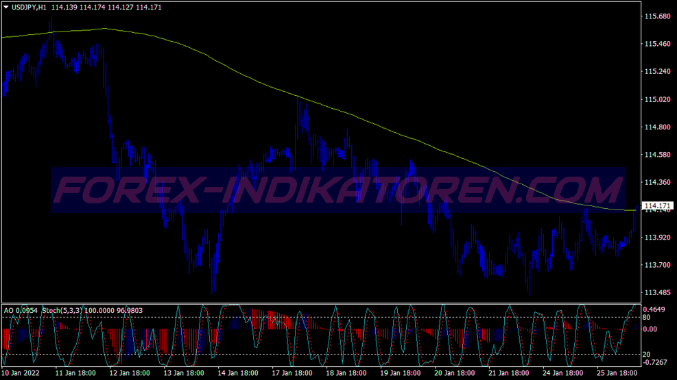 Estocástico Awesome Ema Trading System für MT4