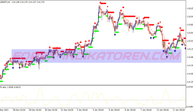 Stochastic Cross Alert Binary Options System für MT4