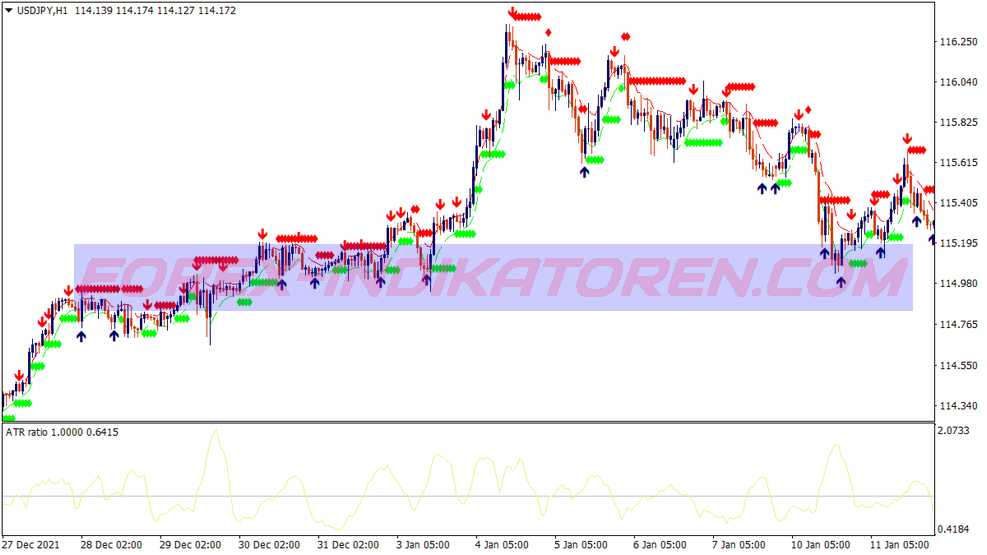 Stochastic Cross Alert Binary Options System für MT4
