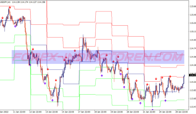 Stochastic Cross Alert Pivot Points System für MT4