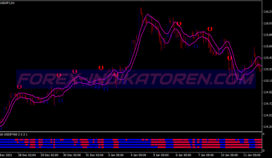 Stochastic Crossing Fxdd System für MT4