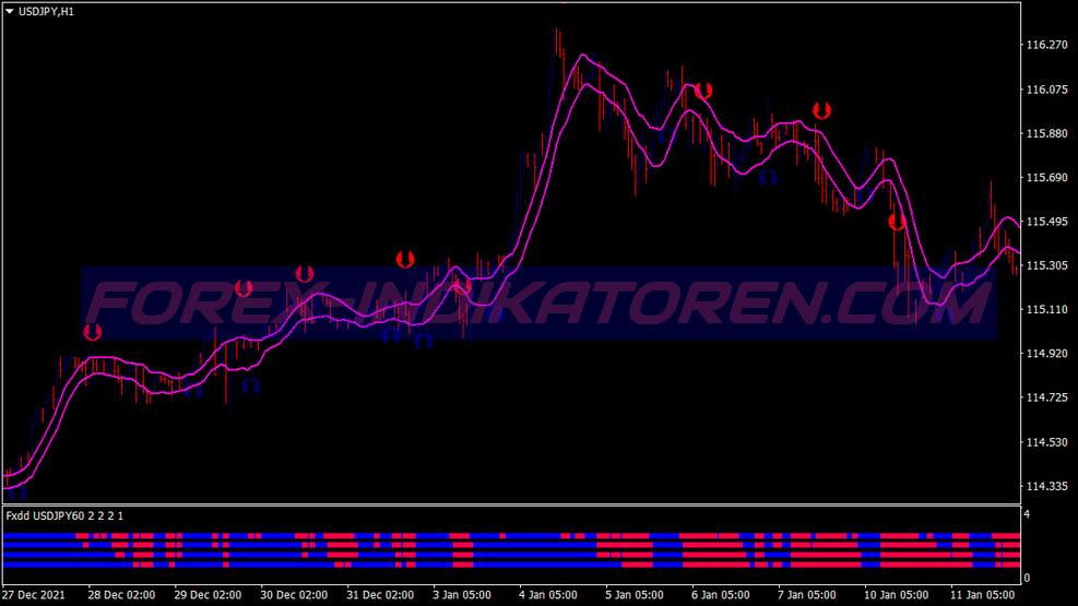 Stochastic Crossing Fxdd Trading System für MT4