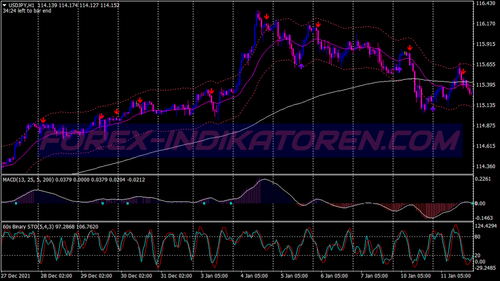 مؤشر ستوكاستيك المصفى Macd Binary Options Trading System für MT4