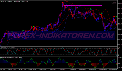 Stochastic Itm Binary Options System für MT4