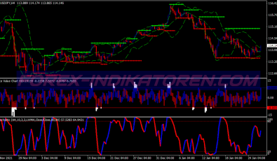 Stochastic Mtf System für MT4
