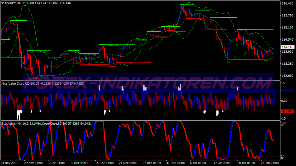 Stochastic Mtf Trading System für MT4