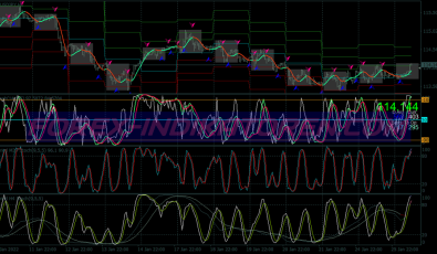 Stochastic Mtf Scalping System für MT4