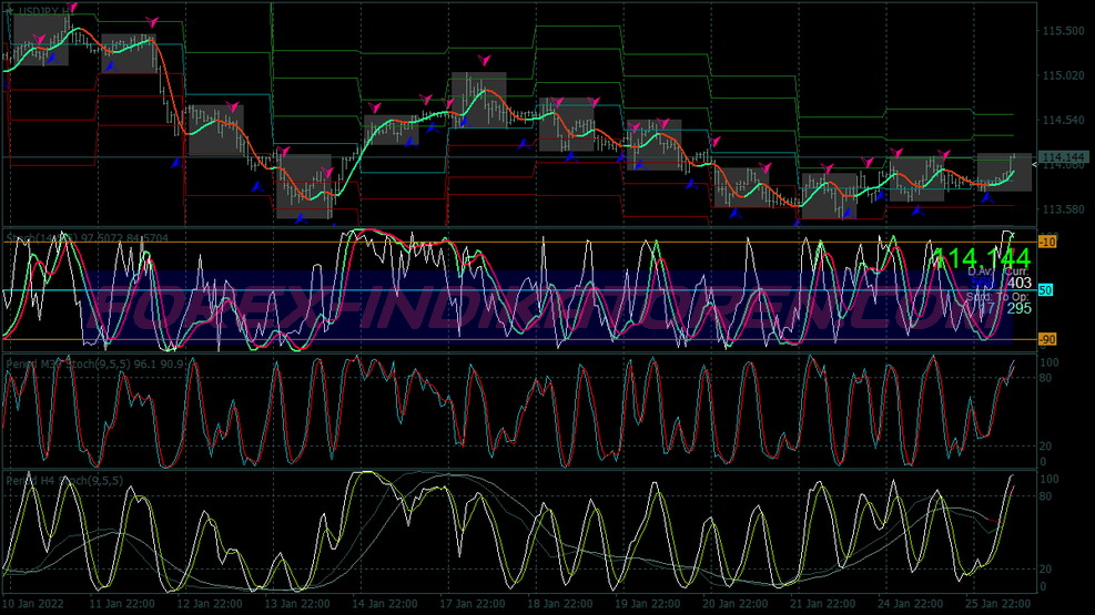 Stochastic Mtf Scalping Trading System