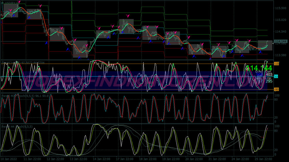 Hệ thống giao dịch Stochastic Mtf Scalping für MT4