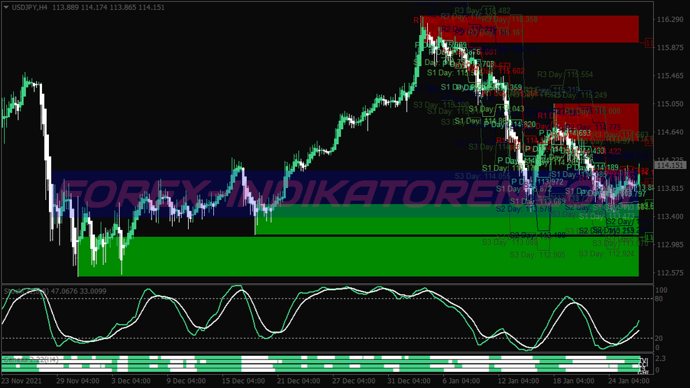 Stochastic Oscillator Binary Options System für MT4