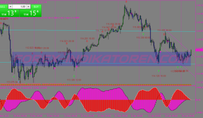 Stochastic Ranges System für MT4