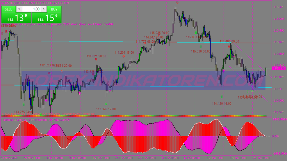 Stochastic Ranges Trading System für MT4