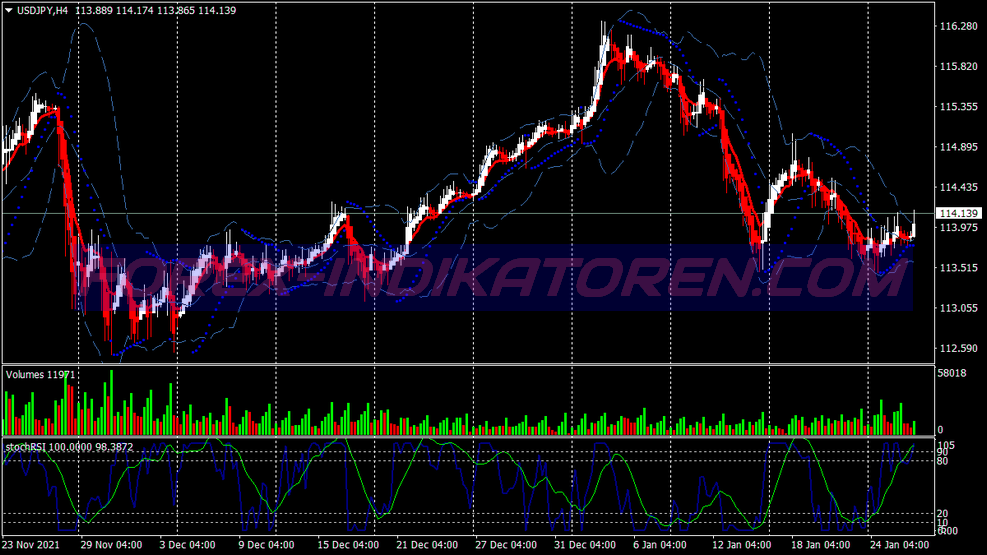 MT4를 위한 확률적 Rsi Heiken Aschi 바이너리 옵션 거래 시스템