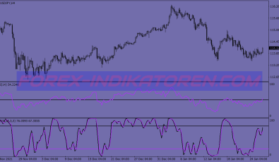 Stochastic Rsi Swing System für MT4