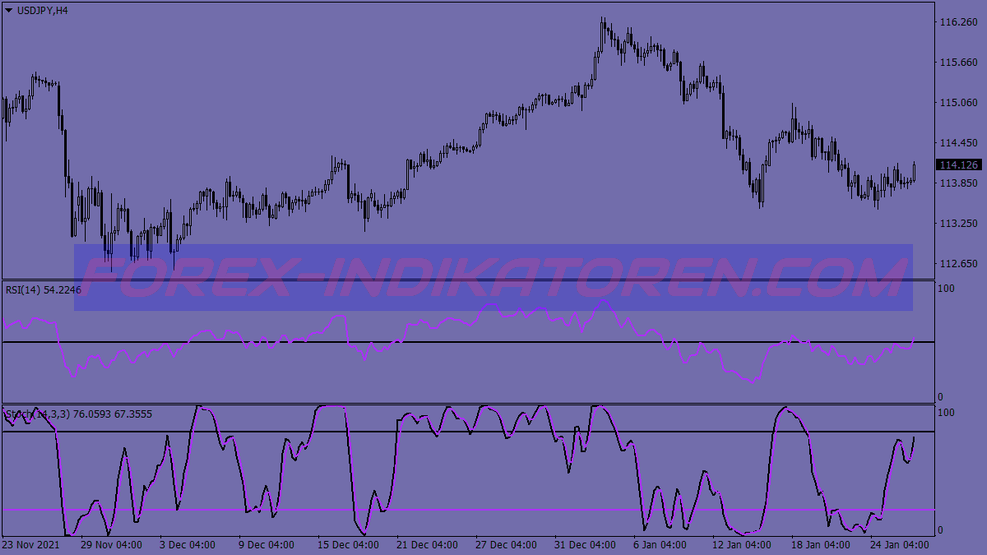 Stochastic Rsi Swing System für MT4