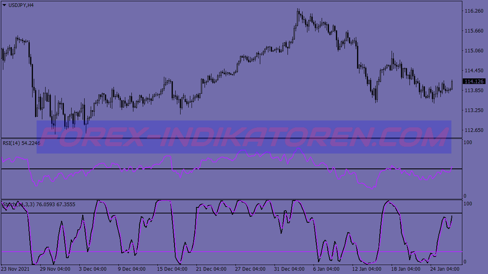 Stochastic Rsi Swing Trading System für MT4