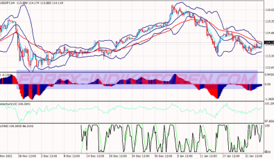Stochastic RsiHandelssystem für MT4