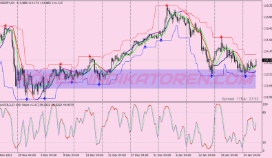 Stochastic Slope Super Signals Swing System für MT4