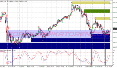 Stochastic Smart Trend System für MT4