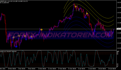 Stochastic Star Alert Binary Options System für MT4
