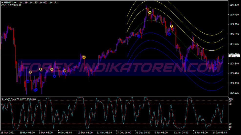 Stochastic Star Alert Binary Options Trading System für MT4