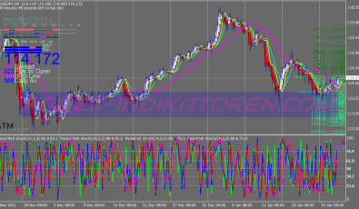 Stochastic Trend Signal Swing System für MT4