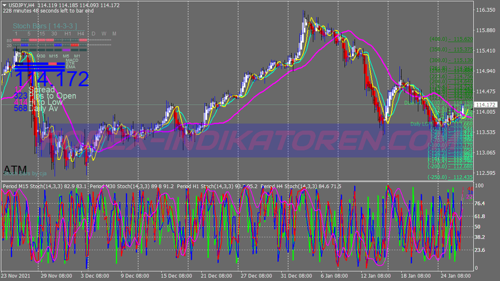 Stochastic Trend Signal Swing Trading System