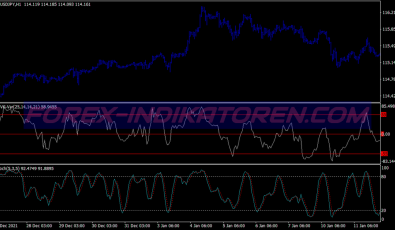 Stochastic Winning Scalping System für MT4