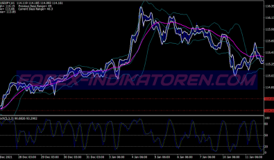 Stochastic With Bb Scalping System für MT4
