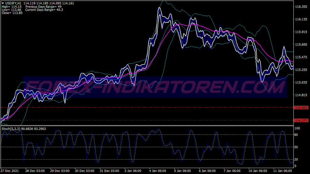 Stochastic With Bb Scalping Trading System für MT4