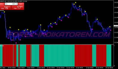 Stochastic Wma Scalping System für MT4