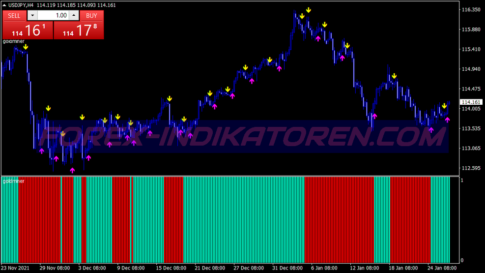 Stochastic Wma Scalping System für MT4