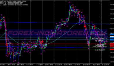 Stratoblaster Pivot Points System für MT4