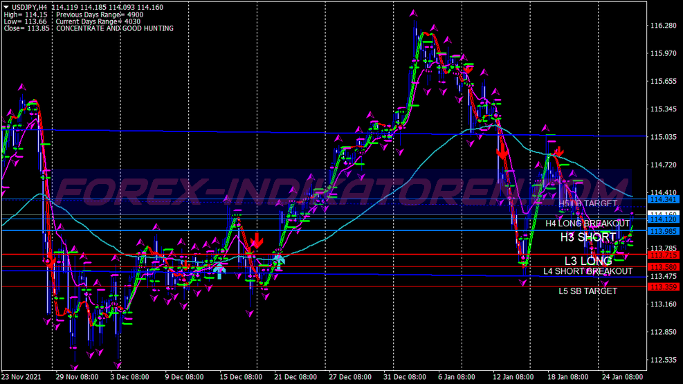 Stratoblaster Pivot Points Trading System voor MT4