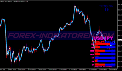 Strength Candles Signal System für MT4