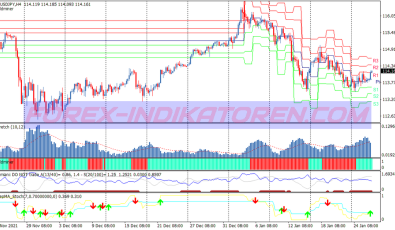 Stretch Volatility System für MT4
