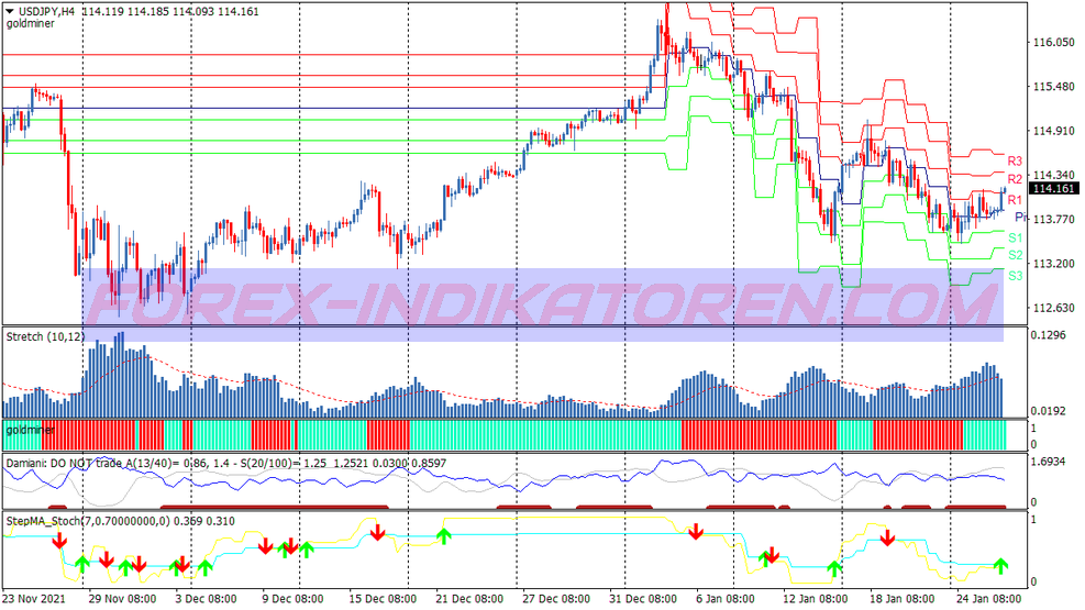 Stretch Volatility System für MT4