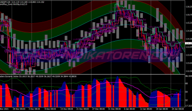 Strike Intraday Breakout System für MT4
