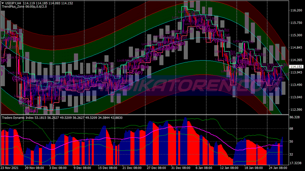 Strike Intraday Breakout System für MT4