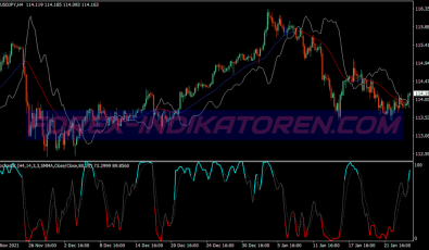 Strike Stochastic Binary Options System für MT4