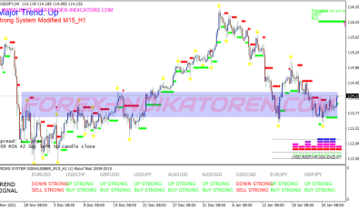Strong Signal Scalping System für MT4