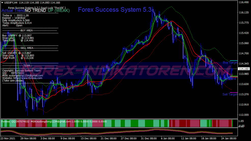 Success Master Fss Trading System für MT4