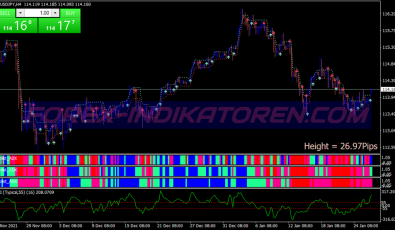 Sukhoy 5 Pips Scalping System für MT4